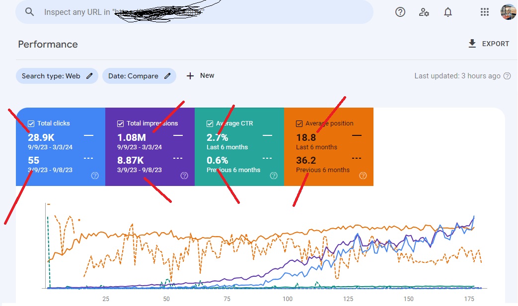 Travel site case study1